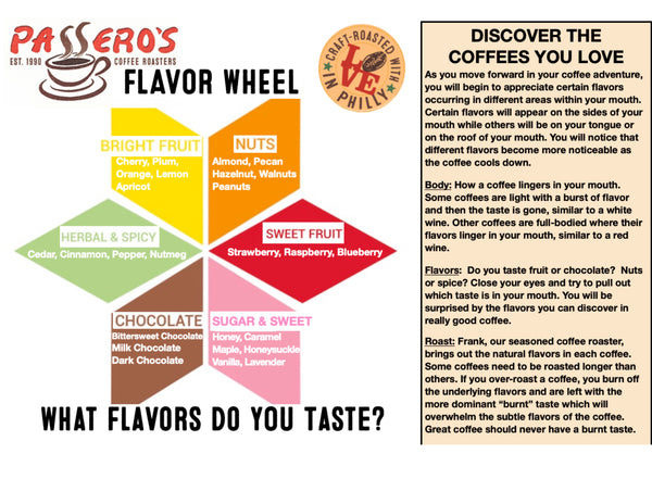 Image result for Explore World Flavors at Home! infographics